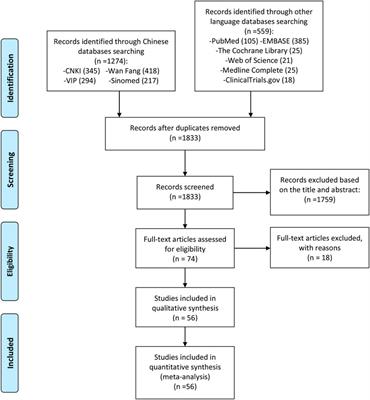 A systematic review and meta-analysis of the efficacy and safety of iguratimod in the treatment of inflammatory arthritis and degenerative arthritis